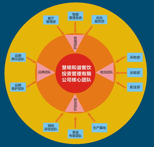 濟(jì)南餐飲管理培訓(xùn) 選擇優(yōu)質(zhì)培訓(xùn)機(jī)構(gòu)指南