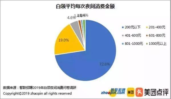 2019下半年中國(guó)餐飲行業(yè)大事件回顧與餐飲管理趨勢(shì)分析
